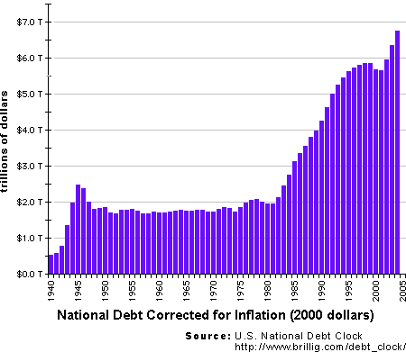 Brill-deflate-US-national-debt