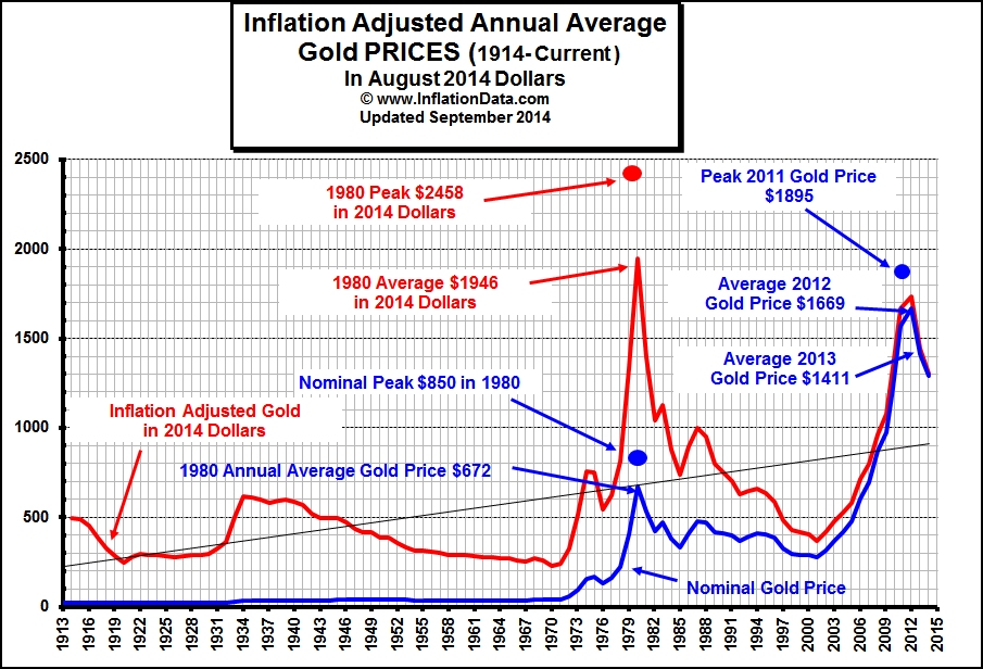 Gold_inflation