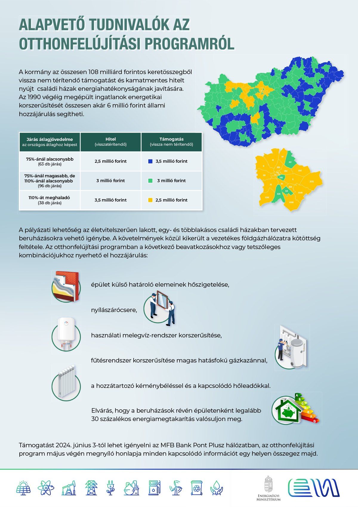 Otthonfelújítási program: új infografika