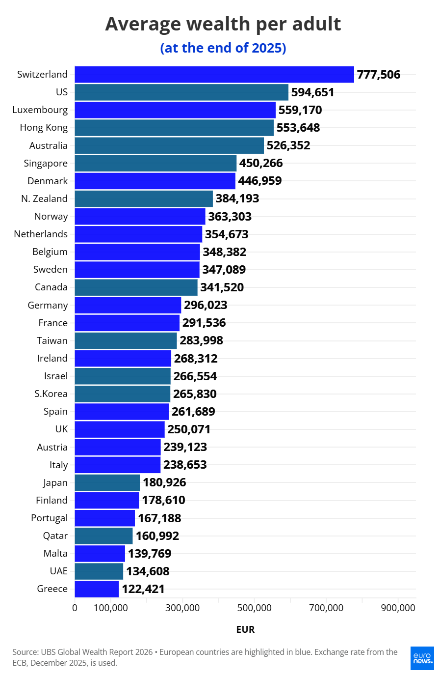 Átlag vagyon vs. medián vagyon